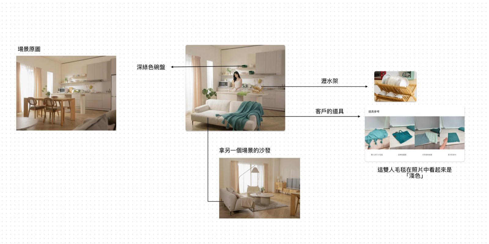 (圖)把現在的道具和實際要拍的場景結合看看。