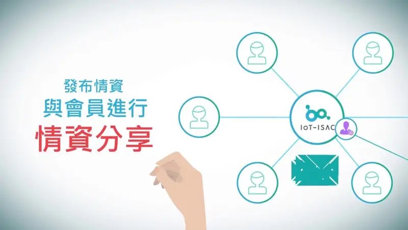 Introduction video - 指南介紹影片製作 影片畫面
